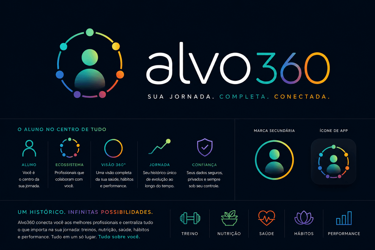 Alvo360 - comunicação visual da plataforma